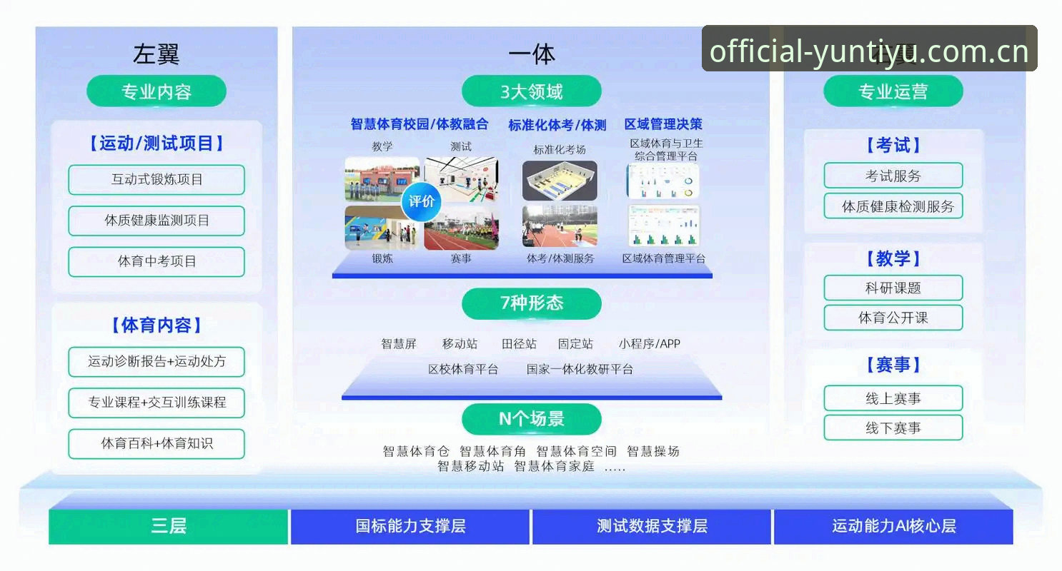 云体育下载教程 云体育平台)是一款专注于体育赛事资讯与实时数据服务的应用。其核心价值在于提供稳定、无干扰的赛事信息流。然而,市面上充斥着各种